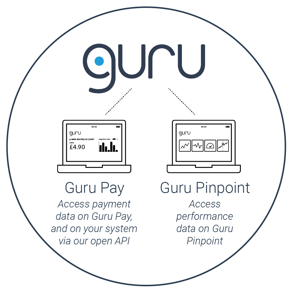 How Guru's technology works 3