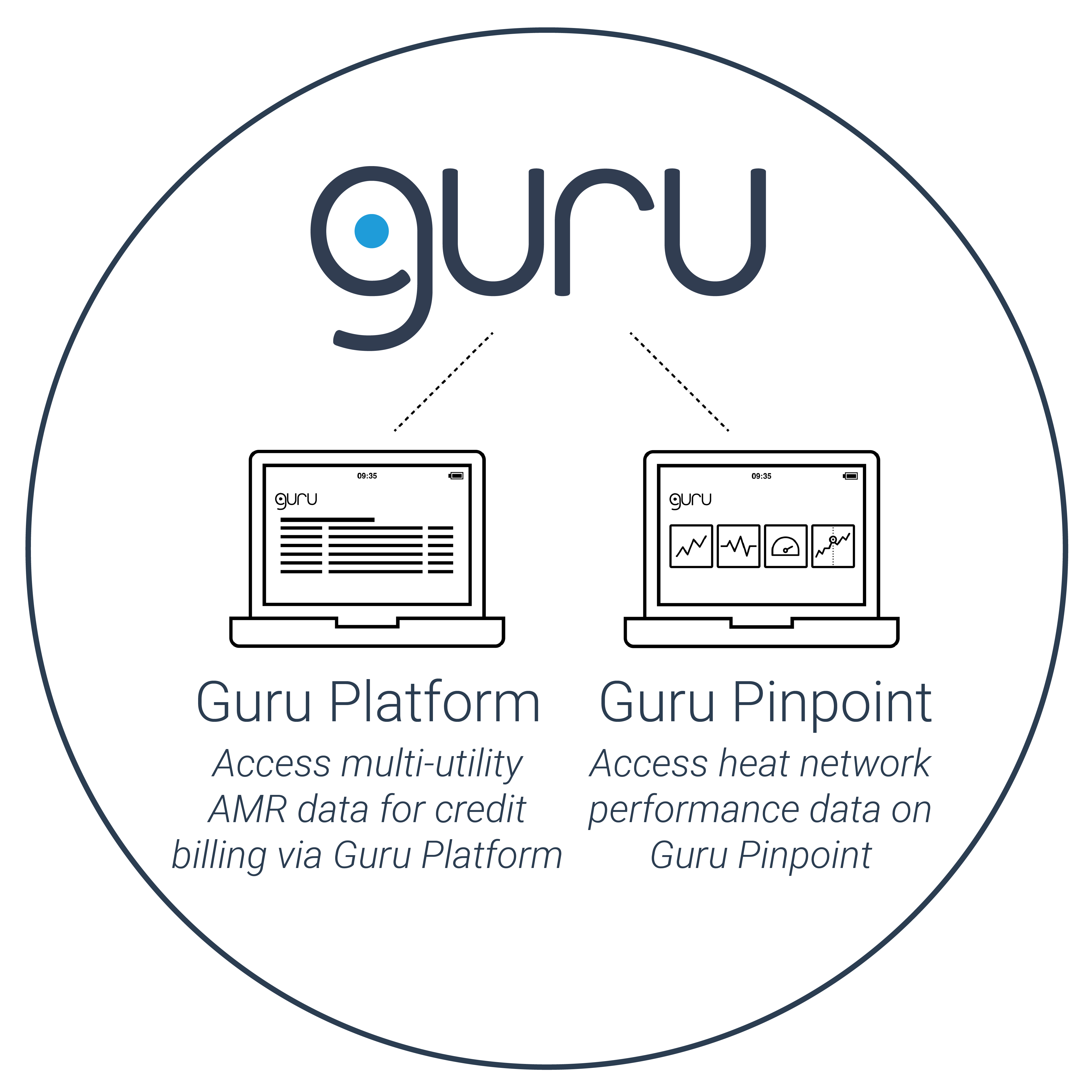 How Guru's technology works 3 (Guru Hub III Core)