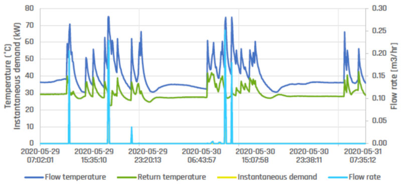 Using Guru Pinpoint to identify inefficiencies