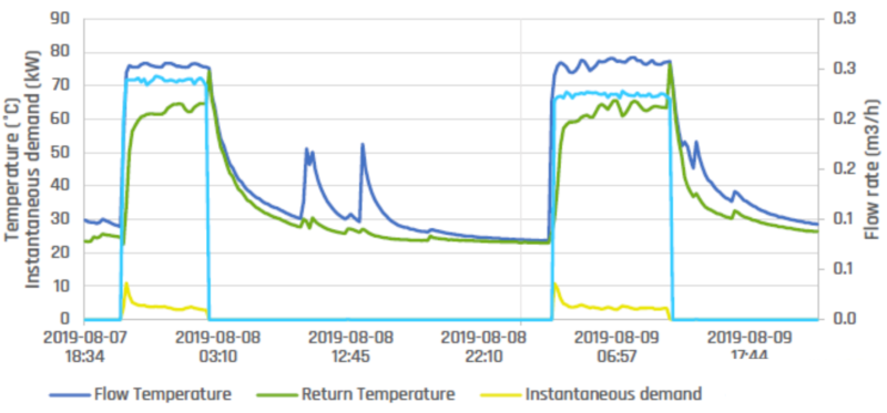 Using Guru Pinpoint to identify inefficiencies