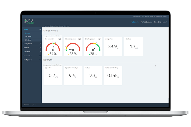 Guru Pinpoint Guru Systems