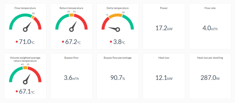 Guru Pinpoint for better-performing heat networks - Guru Systems